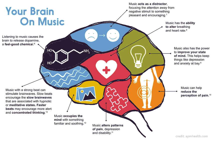 music
